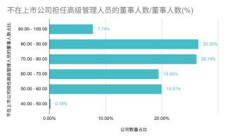 中上协发布丨2025年上市公司治理情况报告