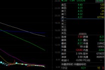 A股第二只，“30cm”一字跌停，839680！