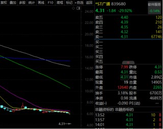 A股第二只，“30cm”一字跌停，839680！