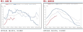 长安期货范磊：板块波动加剧 沥青强势或逐步展现