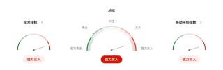 OECD警示+英美谈判遇阻，英镑面临宏观与政治双重夹击