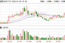 西藏城投：龙木错项目已于2025年1月取得环评批复，后续审批手续及流程在有序推进