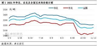 “玉”见未来：新粮上市期，东北玉米价格缘何上涨？