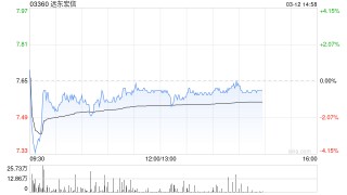 兴业证券：维持远东宏信“买入”评级 普惠金融贡献新增量