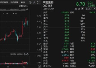 002166，筹划重大事项：易主、增发、并购！明起停牌