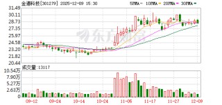 金道科技：未来几年是实现技术升级、市场扩容的重大历史机遇