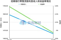 “零售之王”招商银行策略变阵