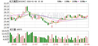 杭叉集团：公司在智慧物流与机器人领域已构筑坚实技术护城河
