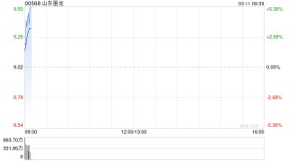 山东墨龙获Barclays PLC增持4184.92万股 每股作价约10.19港元
