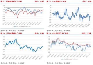 长安期货张晨：海外供应收缩 甲醇上行支撑增强