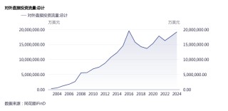 人民币信贷加速“出海”：连续四年增速超20%
