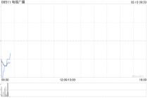 电视广播遭Silchester International Investors LLP减持238.95万股