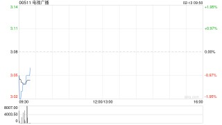 电视广播遭Silchester International Investors LLP减持238.95万股