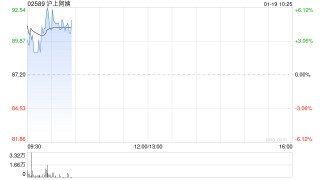 沪上阿姨发盈喜 预计2025年度年内溢利介乎4.95亿至5.25亿元同比增加约50%至60%