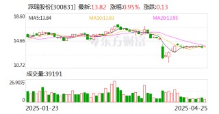 派瑞股份：公司将于4月29日披露2025年第一季度报告