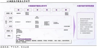 AI医疗步入千亿蓝海：大模型重构价值链，政策与技术双轮驱动产业变革