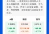 投顾季报丨持续看好高股息、科技成长 消费相关机会