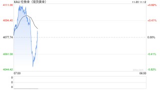 黄金短期休整 长期牛市待非农“点火”