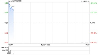 万马控股拟折让约16.8%发行9000万股认购股份 净筹约1550万港元