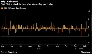 美股反弹万亿美元 华尔街仍难言宽慰