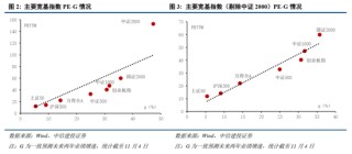 中信建投2026年A股投资策略展望：慢牛新征程
