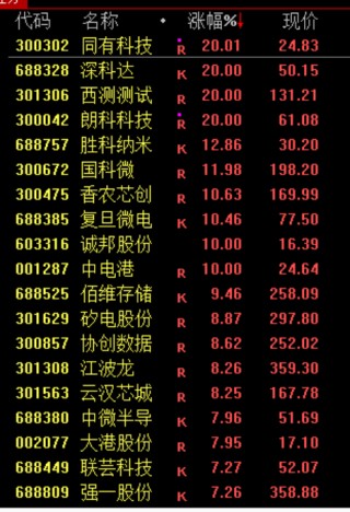 刚刚，大反攻！大面积涨停，原因找到了！