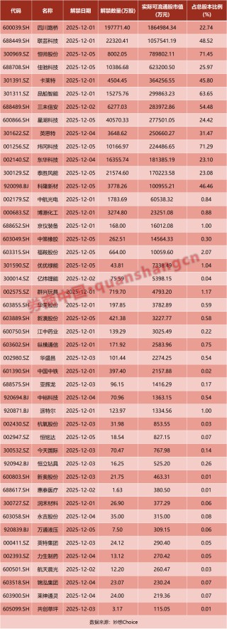 周末利好！A股，重大调整！央行最新部署！超级赛道，重磅定调！影响一周市场的十大消息
