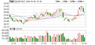 西藏矿业：公司重大事项请以公司公告为准