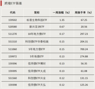 “抄底”钱，动了！A股增量资金将入场