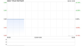 TRUE PARTNER于2月4日上午起复牌