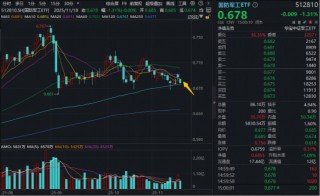 国防军工ETF险守半年线，巨量资金押注支撑位！局部仍有亮点，航天发展逆市三连板！机构提示四大主线机会