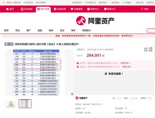 真实价值还是噱头？10万股北京农商行起拍价低至188元