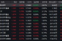 创业板50ETF（159949）半日成交6.62亿领跑！人形机器人引爆节后科技行情，机构看好三大主线！
