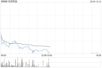 名创优品于2月23日斥资1.63万美元回购3352股