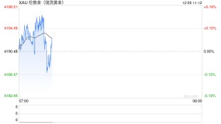 俄副总理：将限制黄金金条出口