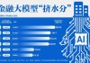 金融大模型“挤水分”