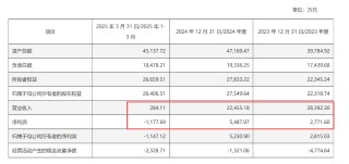 北方长龙重大资产重组 不停牌