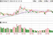 红相股份：公司没有用于电力储能设备的产品和业务