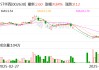 ST华西：签订2.9亿美元日常经营重大合同