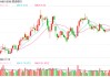黄金突破3000美元/盎司之后 三家银行上调积存金起点