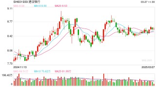 黄金突破3000美元/盎司之后 三家银行上调积存金起点