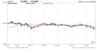 降息预期暴跌，美债收益率却不涨反跌！美联储“暗度陈仓”的购债计划浮出水面