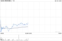 微创机器人-B：联交所就公司H股全流通授出上市批准