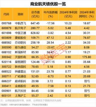 尾盘突发！大牛股“地天板”，游资出手！万亿级市场，商业航天利好公布