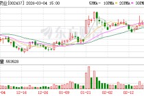 誉衡药业：截至2026年2月27日公司股东人数为10.05万户
