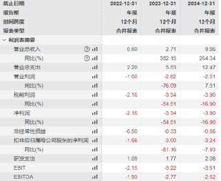 矿区无人驾驶企业易控智驾冲刺港股：营收狂飙亏损也暴增，供应商、客户集中度高且有重叠，紫金矿业持股4%