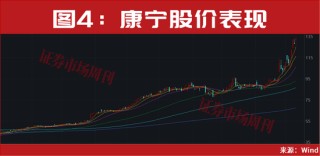 601869、600487，算力新人气龙头！股价最近一轮涨幅均超100%！