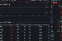 茅台打出市场化“组合拳”！吃喝板块震荡拉升，行业迎周期底部机遇？