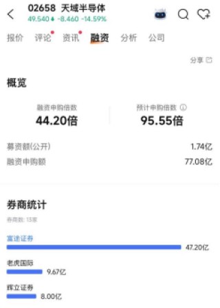 散户认购热情不高！两只港股新股，双双暗盘破发