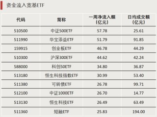 “抄底”钱，动了！A股增量资金将入场
